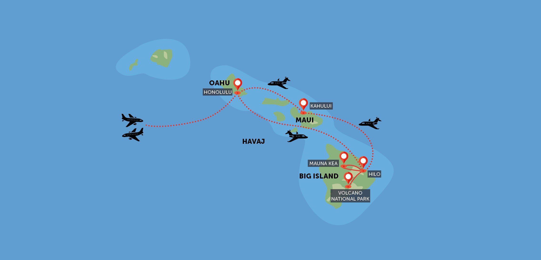 Aloha Havaj !