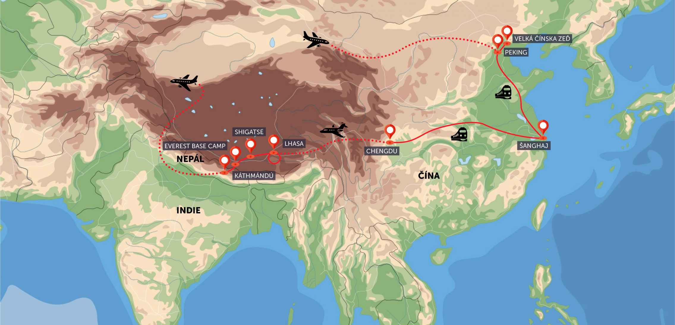 Čína, Tibet, Nepál