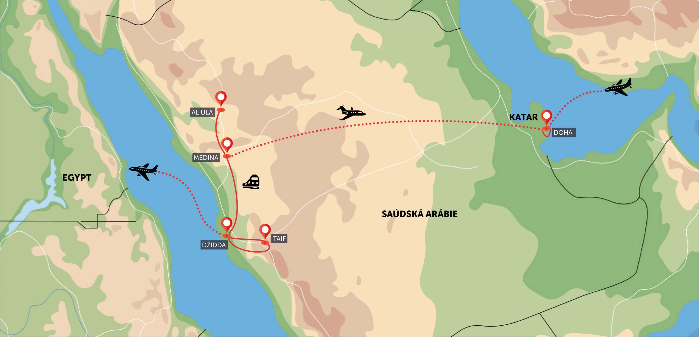 Saúdská Arábie a Katar