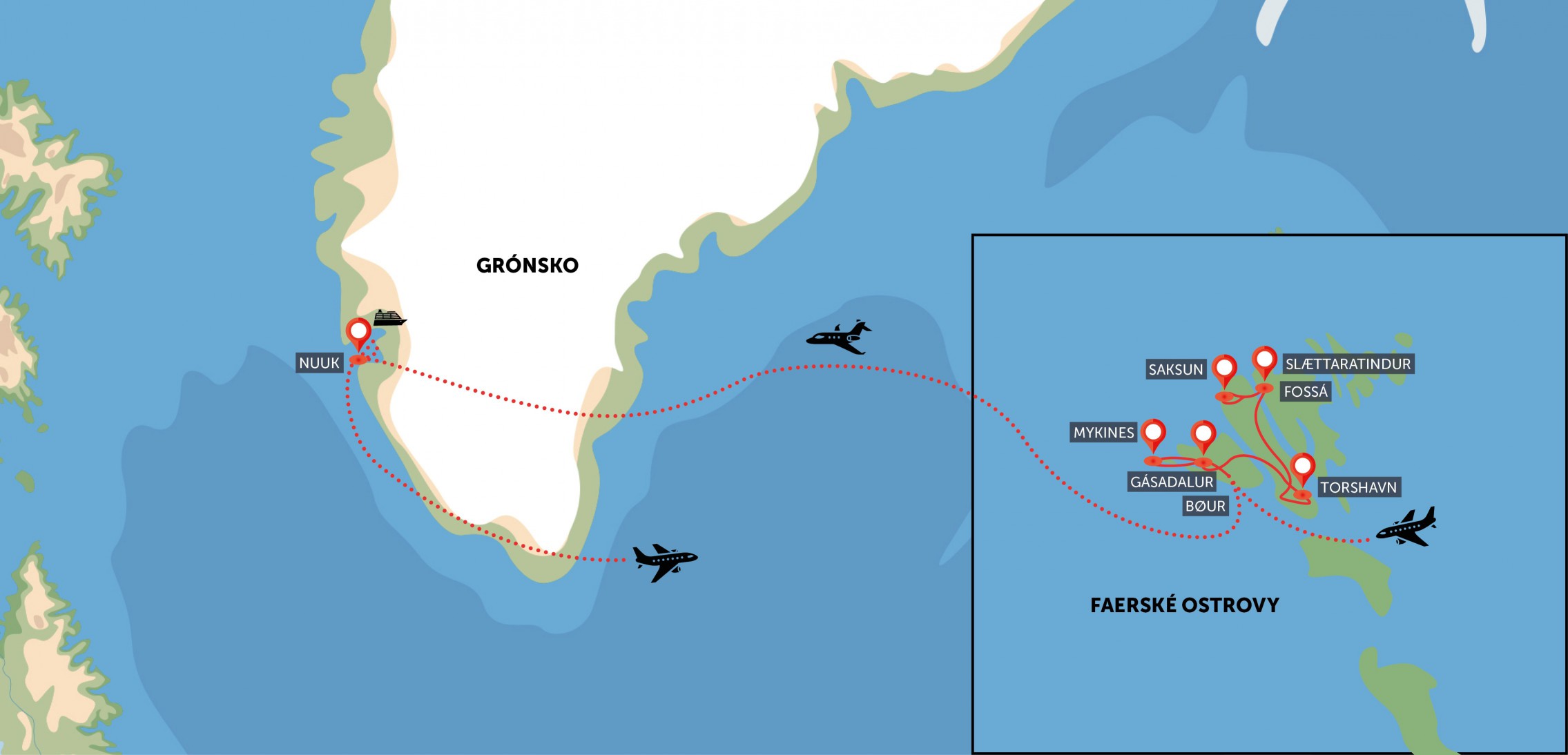 Faerské ostrovy, Grónsko